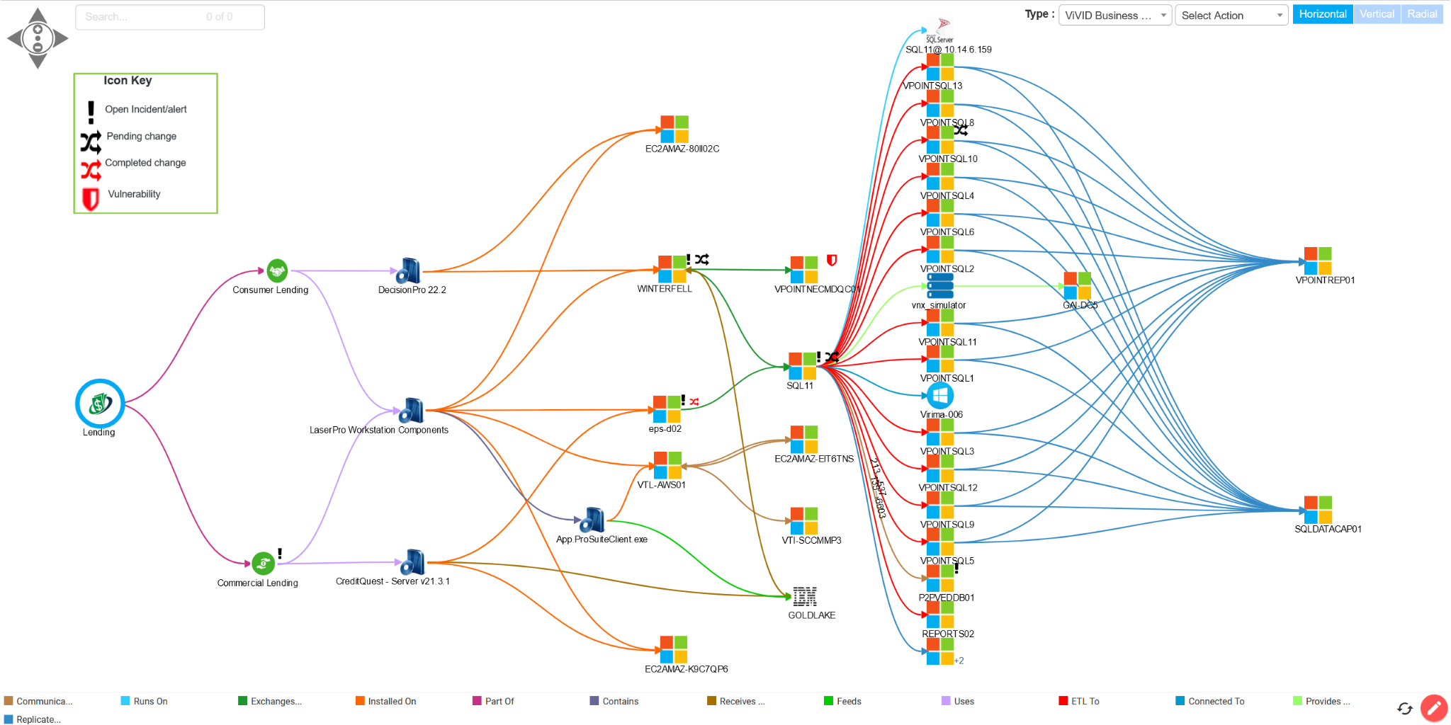 Virima ViVID dashboard showing service dependencies and ITSM overlays